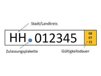 Kurzzeitkennzeichen