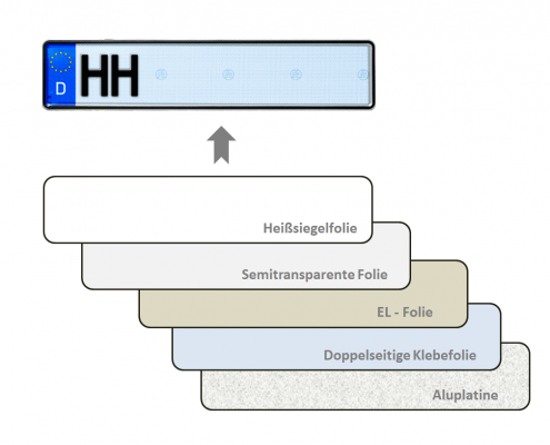 selbstleuchtendes-kennzeichen-aufbau